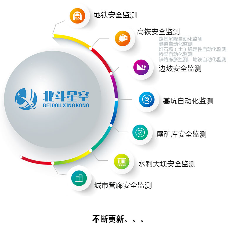 湖南北斗星空自動(dòng)化科技有限公司,湖南北斗星空自動(dòng)化科技,北斗星空自動(dòng)化科技,巖土工程安全監(jiān)測傳感器,采集系統(tǒng),安全監(jiān)測傳感器
