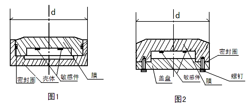自動化安全監(jiān)測工程