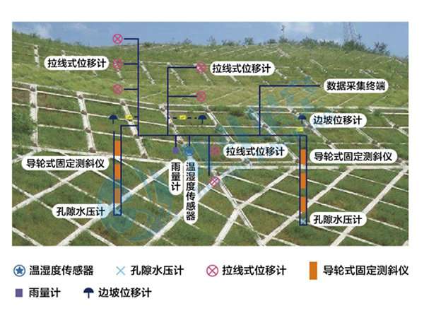 邊坡監測 邊坡監測