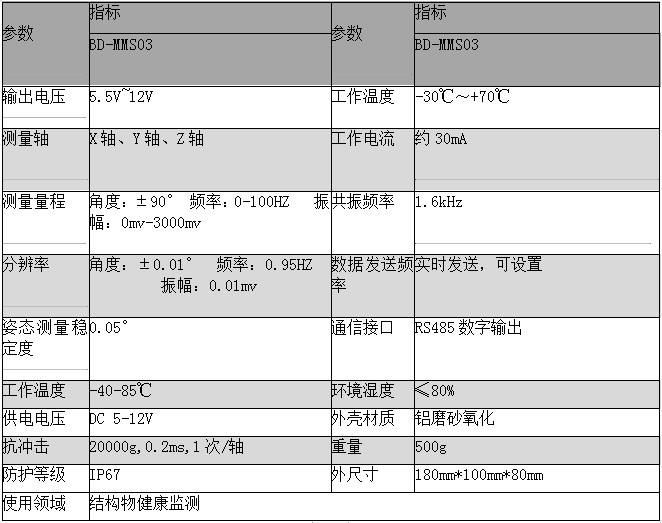自動(dòng)化安全監(jiān)測(cè)工程 自動(dòng)化安全監(jiān)測(cè)工程