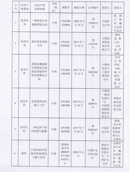 自動(dòng)化安全監(jiān)測(cè)工程 自動(dòng)化安全監(jiān)測(cè)工程